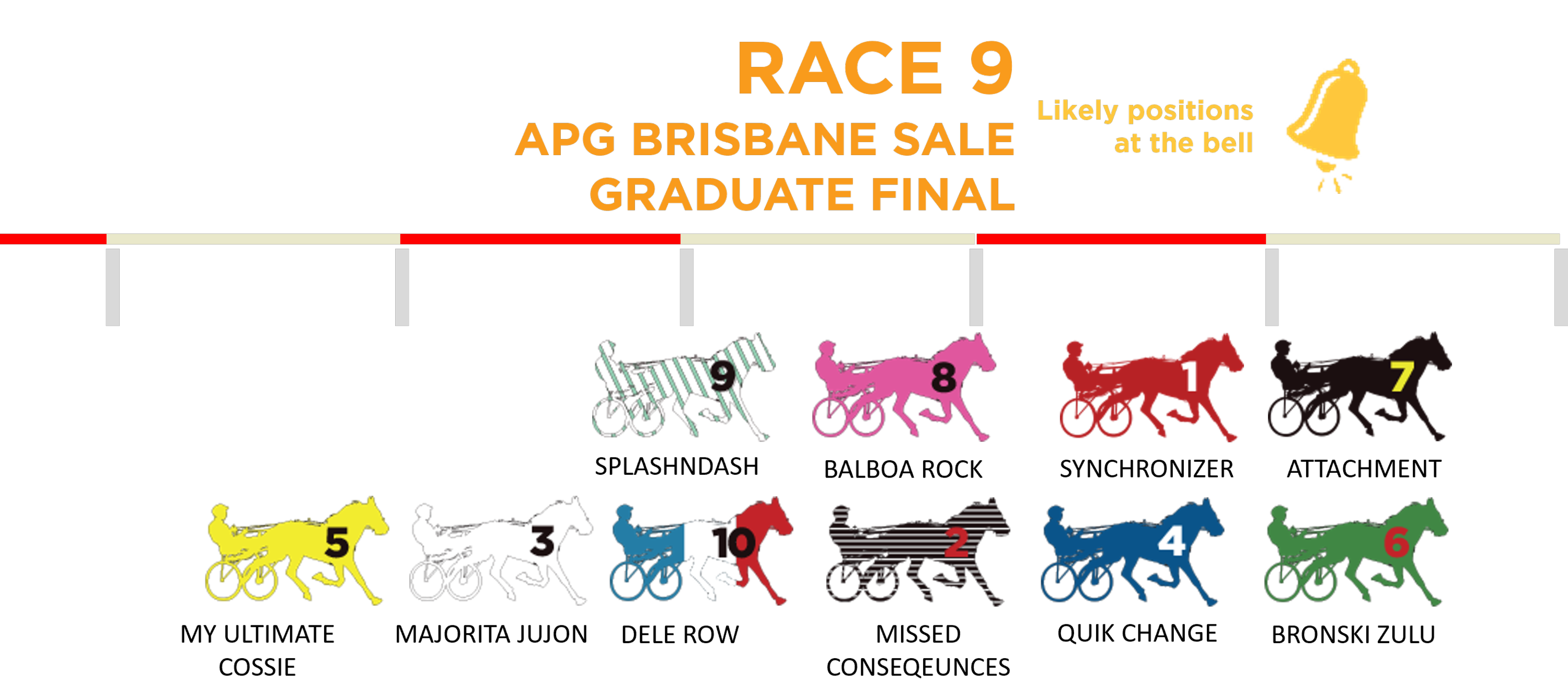 Clayton's tips A night for Fame but Vics loom large at Albion Park